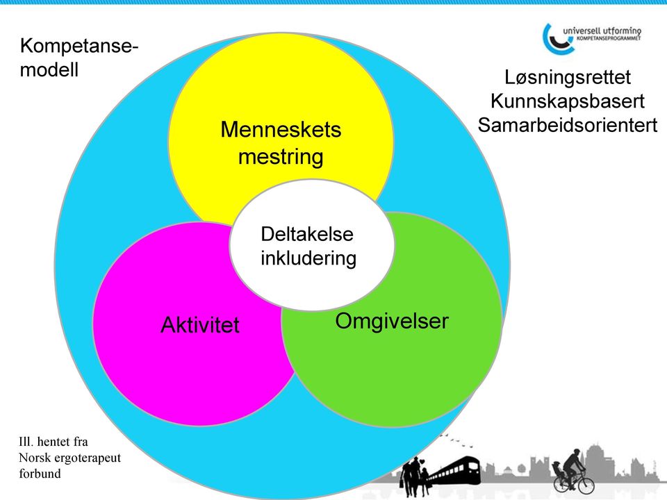 Samarbeidsorientert Deltakelse inkludering