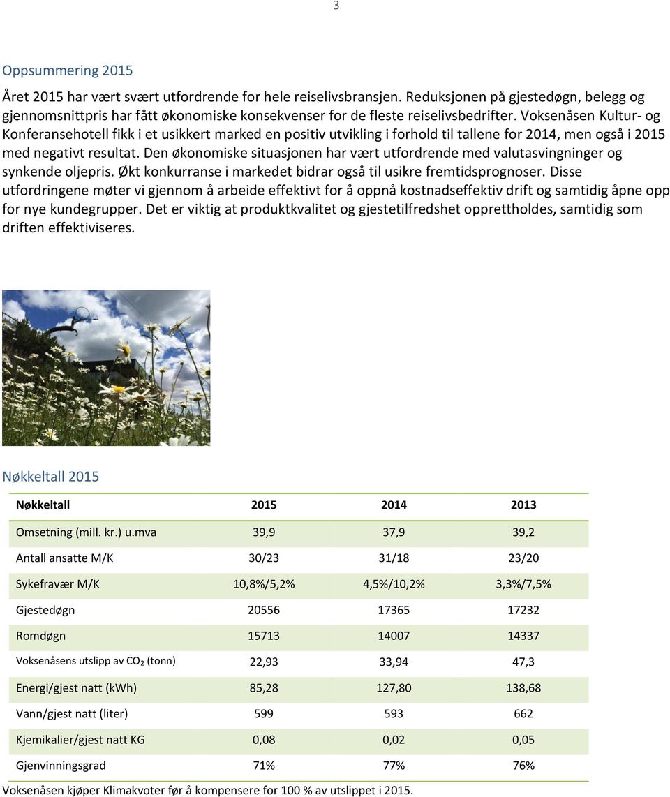 Voksenåsen Kultur- og Konferansehotell fikk i et usikkert marked en positiv utvikling i forhold til tallene for 2014, men også i 2015 med negativt resultat.