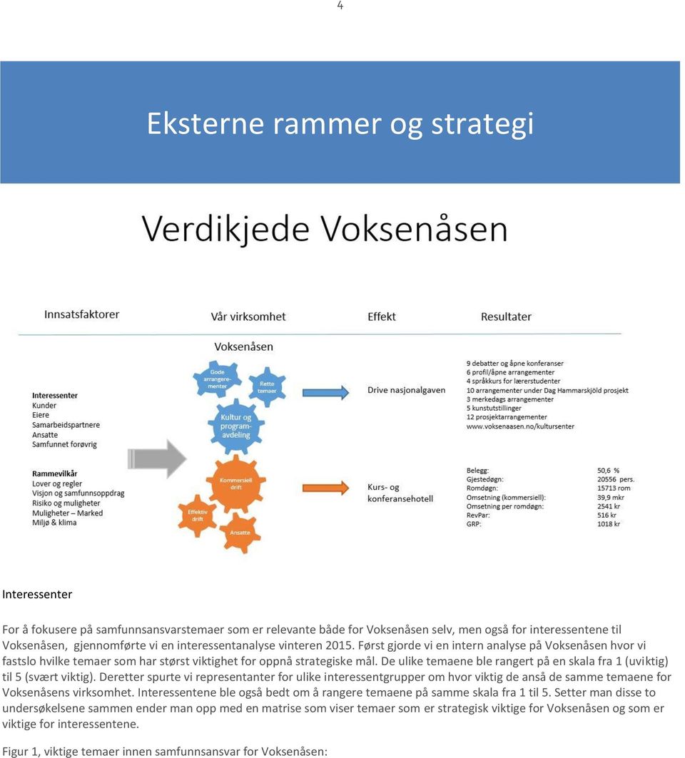 De ulike temaene ble rangert på en skala fra 1 (uviktig) til 5 (svært viktig).