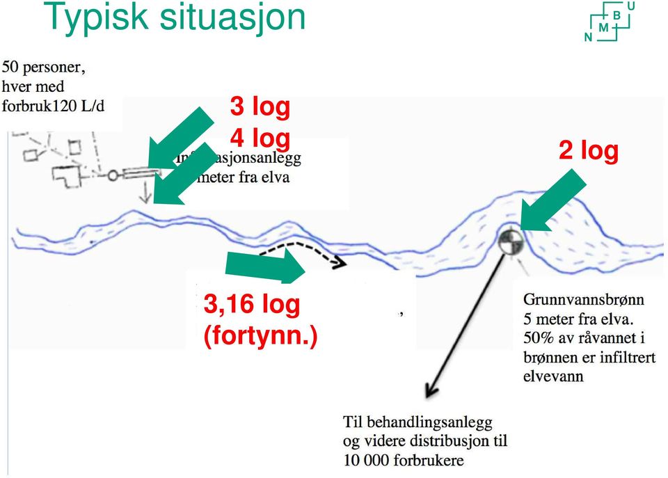 ) Tittel på presentasjon Norges