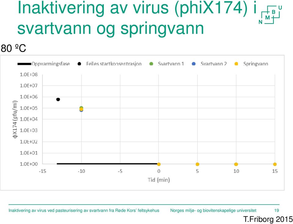 pasteurisering av svartvann fra Røde Kors