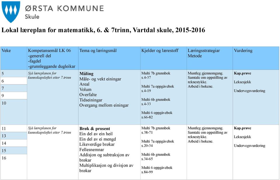 66-82 11 Sjå læreplanen for 13 14 15 16 Brøk & prosent Ein del av ein heil Ein del av ei mengd