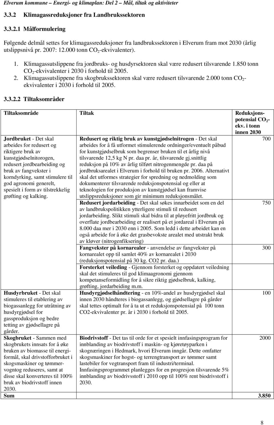 000 tonn CO 2 - ekvivalenter i 2030 i forhold til 2005. 3.3.2.2 Tiltaksområder Tiltaksområde Tiltak Reduksjonspotensial CO 2 - ekv.