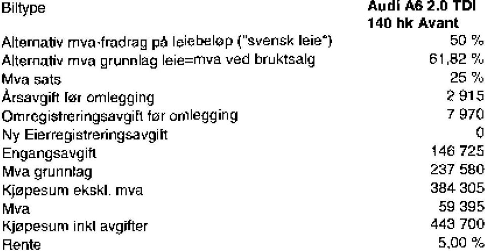 leie=orva ved bruktsalg 61182% Mva sats 25%0 Amavgin lør omlegging 2915 Ommgistreringsavgilt