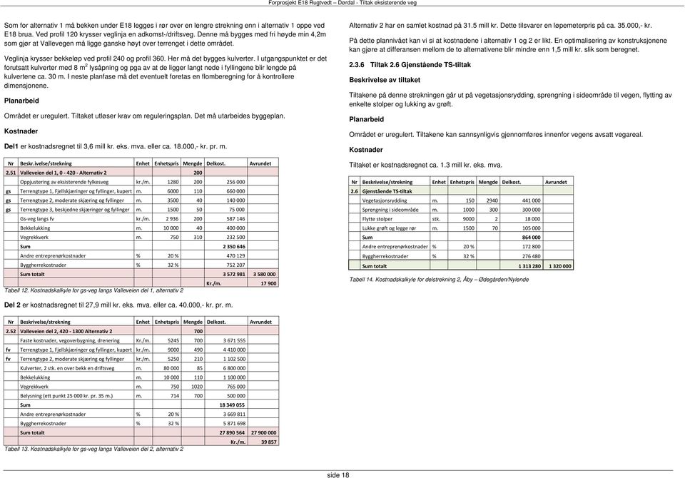 I utgangspunktet er det forutsatt kulverter med 8 m 2 lysåpning og pga av at de ligger langt nede i fyllingene blir lengde på kulvertene ca. 30 m.