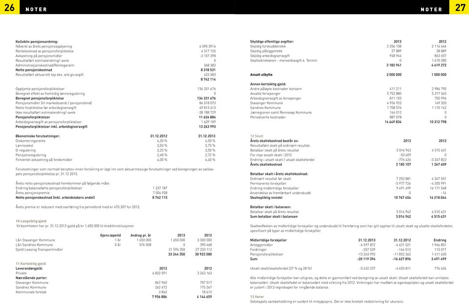 avgift 423 583 8 742 114 Opptjente pensjonsforpliktelser 134 331 676 Beregnet effekt av fremtidig lønnsregulering 0 Beregnet pensjonsforpliktelse 134 331 676 Pensjonsmidler (til markedsverdi /