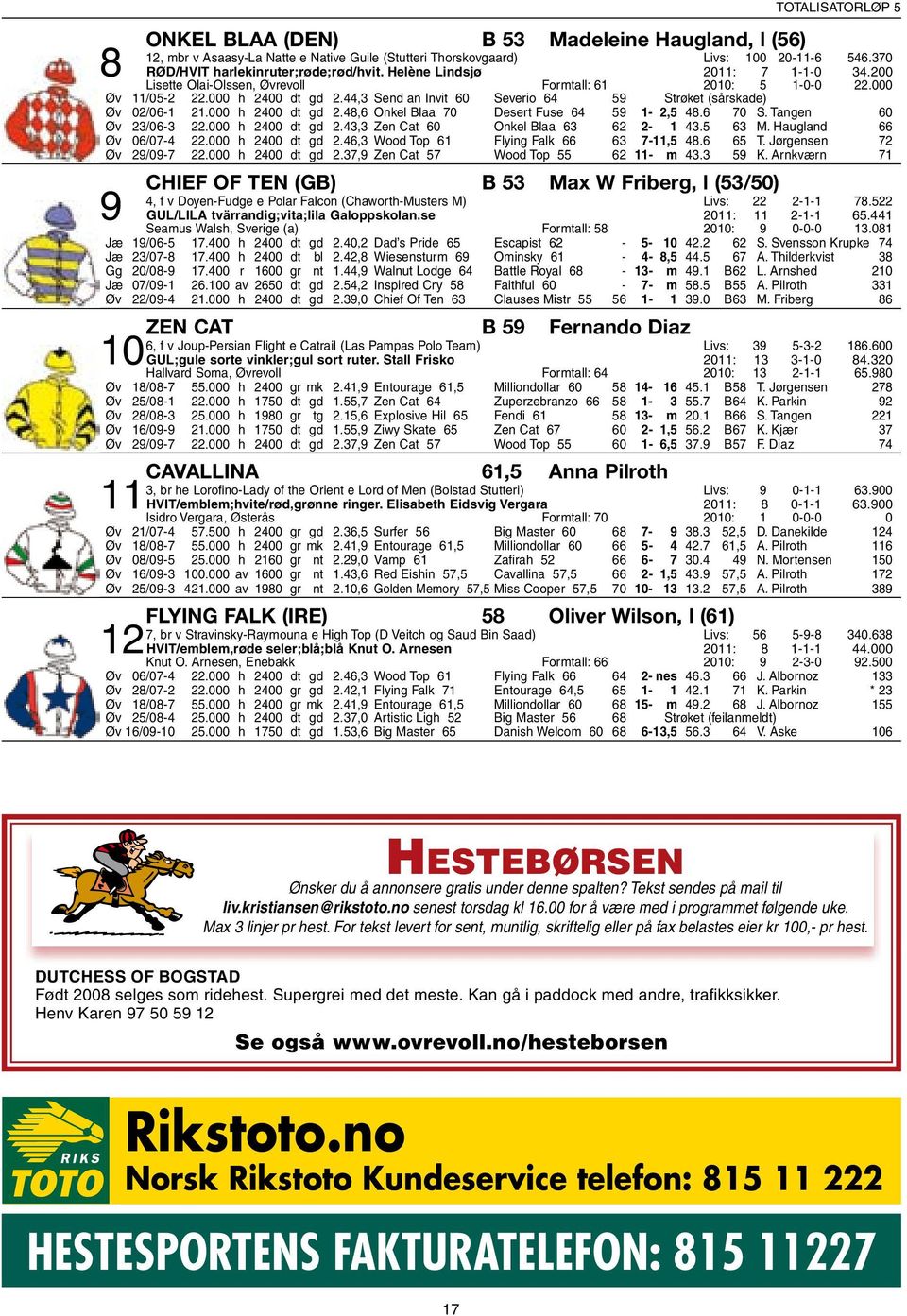 44,3 Send an Invit 60 Severio 64 59 Strøket (sårskade) Øv 02/06-1 21.000 h 2400 dt gd 2.48,6 Onkel Blaa 70 Desert Fuse 64 59 1-2,5 48.6 70 S. Tangen 60 Øv 23/06-3 22.000 h 2400 dt gd 2.43,3 Zen Cat 60 Onkel Blaa 63 62 2-1 43.