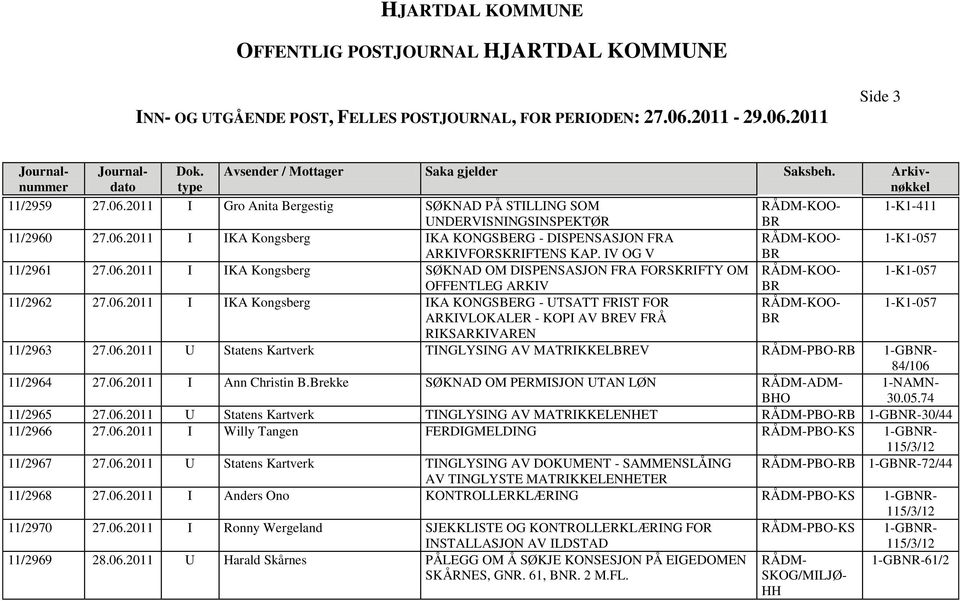 IV OG V KOO- 1-K1-057 KOO- 1-K1-057 11/2963 27.06.2011 U Statens Kartverk TINGLYSING AV MATRIKKELEV PBO-RB 1-GR- 84/106 11/2964 27.06.2011 I Ann Christin B.