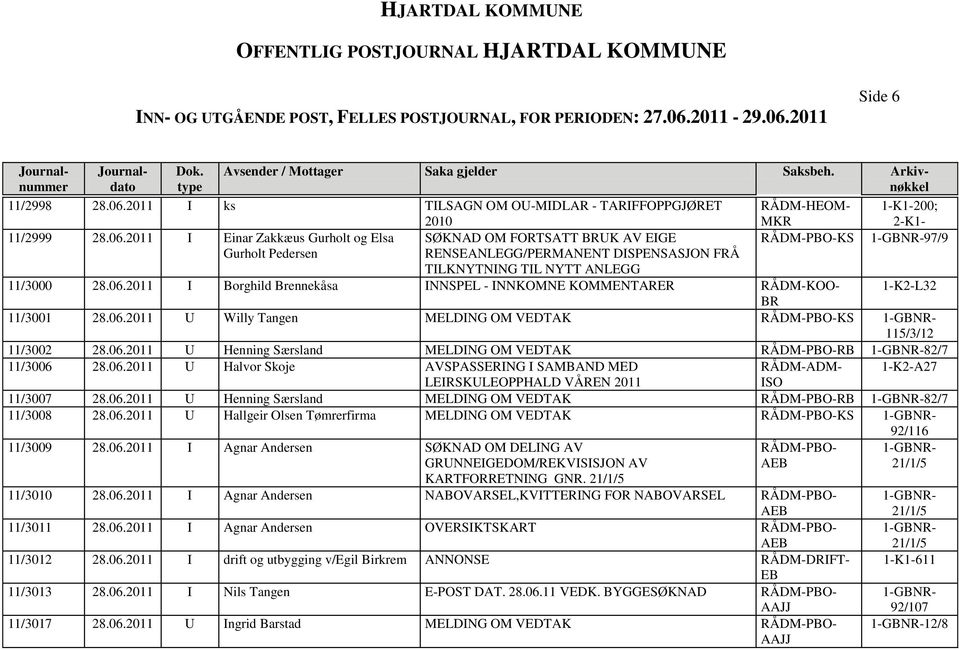 2011 I Einar Zakkæus Gurholt og Elsa SØKNAD OM FORTSATT UK AV EIGE Gurholt Pedersen RENSEANLEGG/PERMANENT DISPENSASJON FRÅ MKR PBO-KS 1-GR-97/9 TILKNYTNING TIL NYTT ANLEGG 11/3000 28.06.