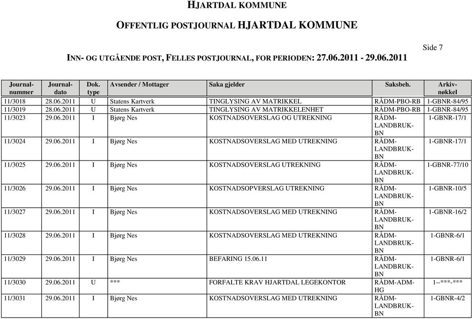 06.2011 I Bjørg Nes KOSTNADSOVERSLAG MED UTREKNING 1-GR-16/2 11/3028 29.06.2011 I Bjørg Nes KOSTNADSOVERSLAG MED UTREKNING 1-GR-6/1 11/3029 29.06.2011 I Bjørg Nes BEFARING 15.06.11 1-GR-6/1 11/3030 29.