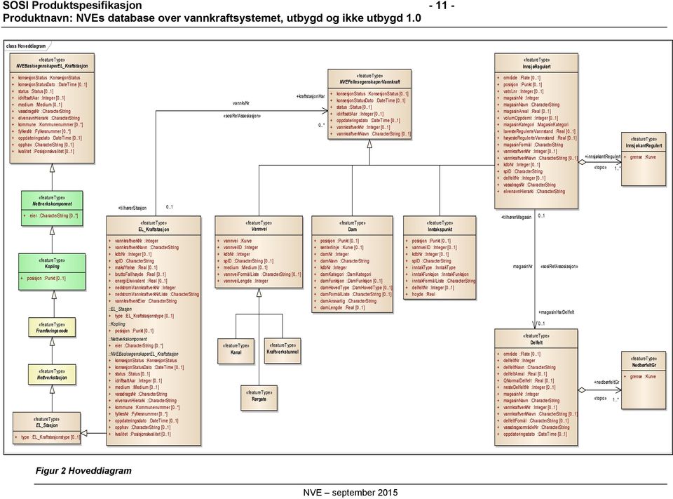 .*] + fylkesnr :Fylkesnummer [0..*] + oppdateringsdato :DateTime [0..1] + opphav :CharacterString [0..1] + kvalitet :Posisjonskvalitet [0.