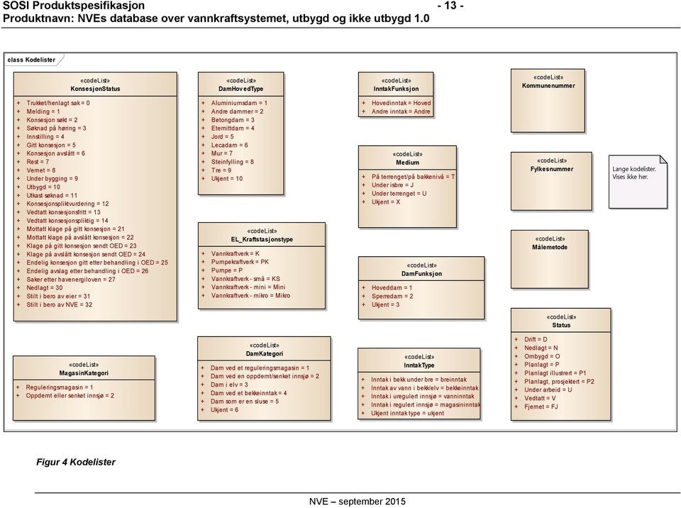 Konsesjonspliktvurdering = 12 + Vedtatt konsesjonsfritt = 13 + Vedtatt konsesjonspliktig = 14 + Mottatt klage på gitt konsesjon = 21 + Mottatt klage på avslått konsesjon = 22 + Klage på gitt