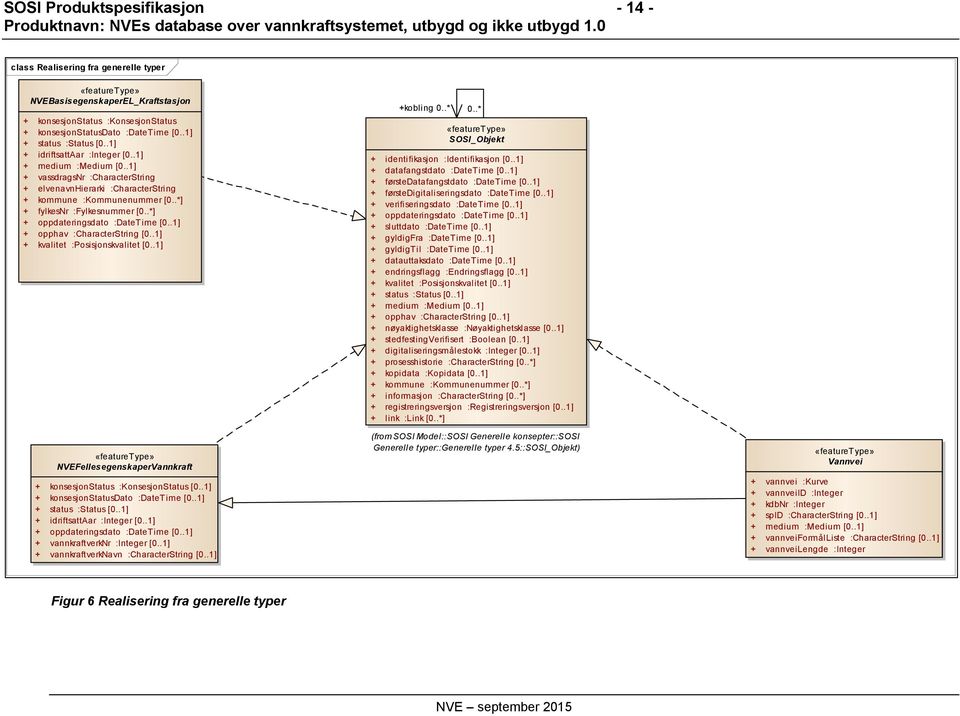 .*] + fylkesnr :Fylkesnummer [0..*] + oppdateringsdato :DateTime [0..1] + opphav :CharacterString [0..1] + kvalitet :Posisjonskvalitet [0.