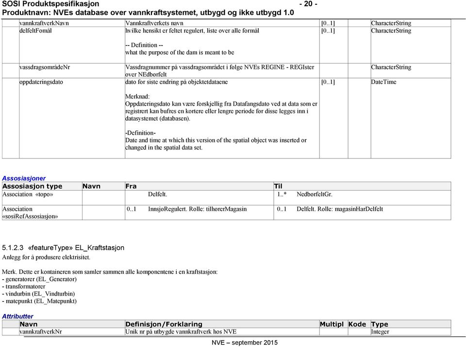 endring på objektetdataene Merknad: Oppdateringsdato kan være forskjellig fra Datafangsdato ved at data som er registrert kan bufres en kortere eller lengre periode før disse legges inn i