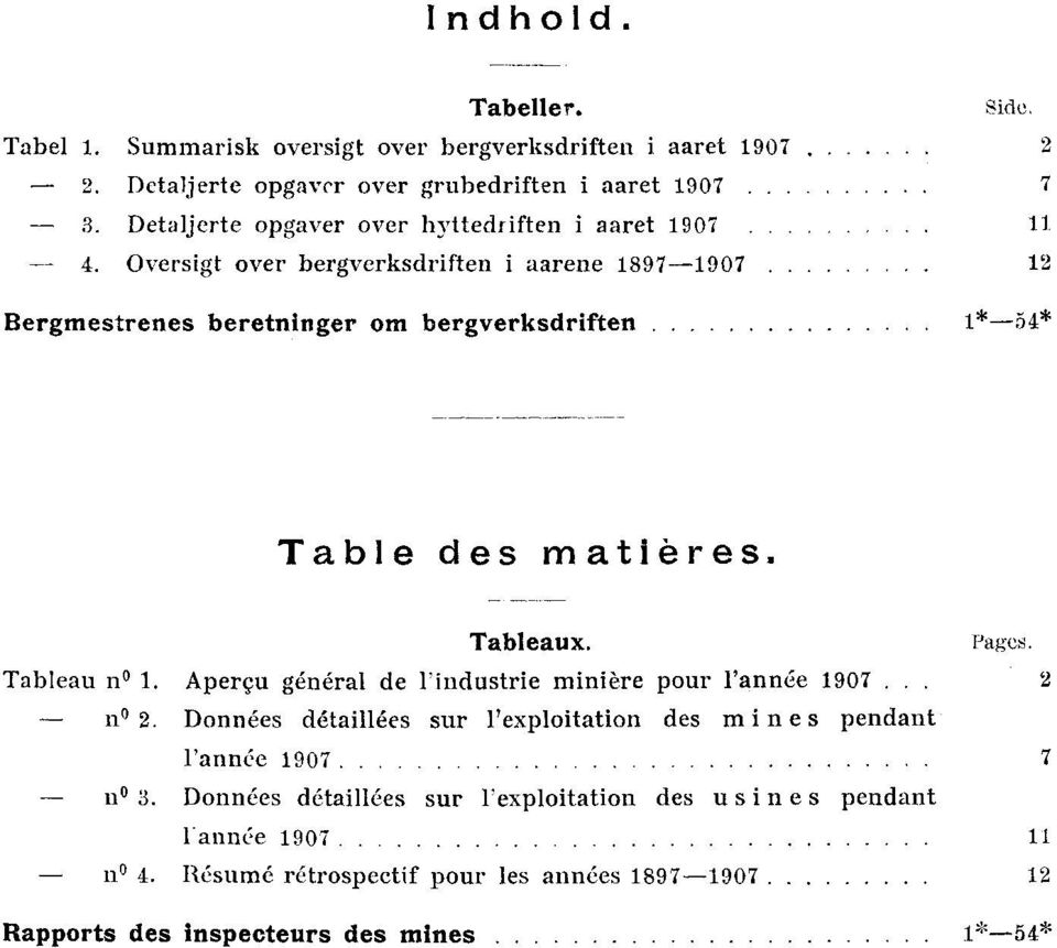 Oversigt over bergverksdriften i aarene 1897-1907 12 Bergmestrenes beretninger om bergverksdriften 1*-54* Table des matières. Tableaux. Pages. Tableau n 1.