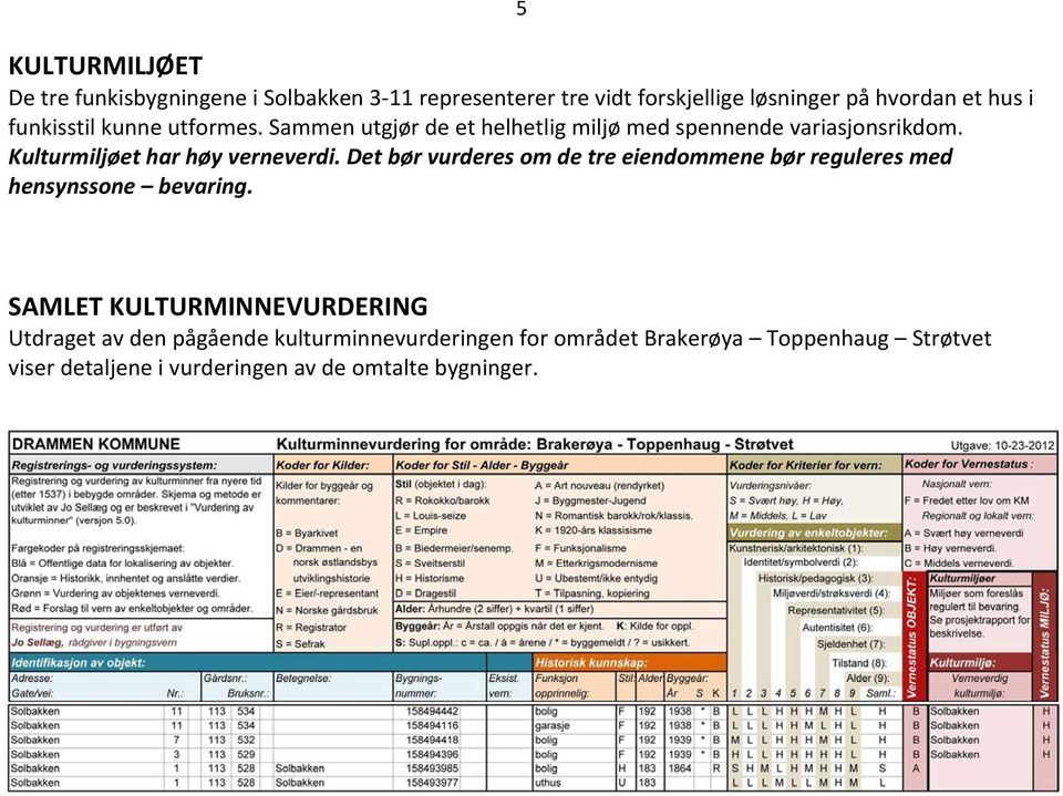 Kulturmiljøet har høy verneverdi. Det bør vurderes om de tre eiendommene bør reguleres med hensynssone bevaring.