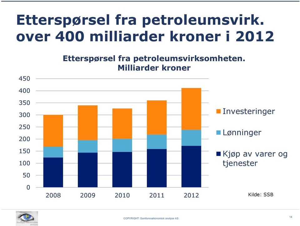 petroleumsvirksomheten.