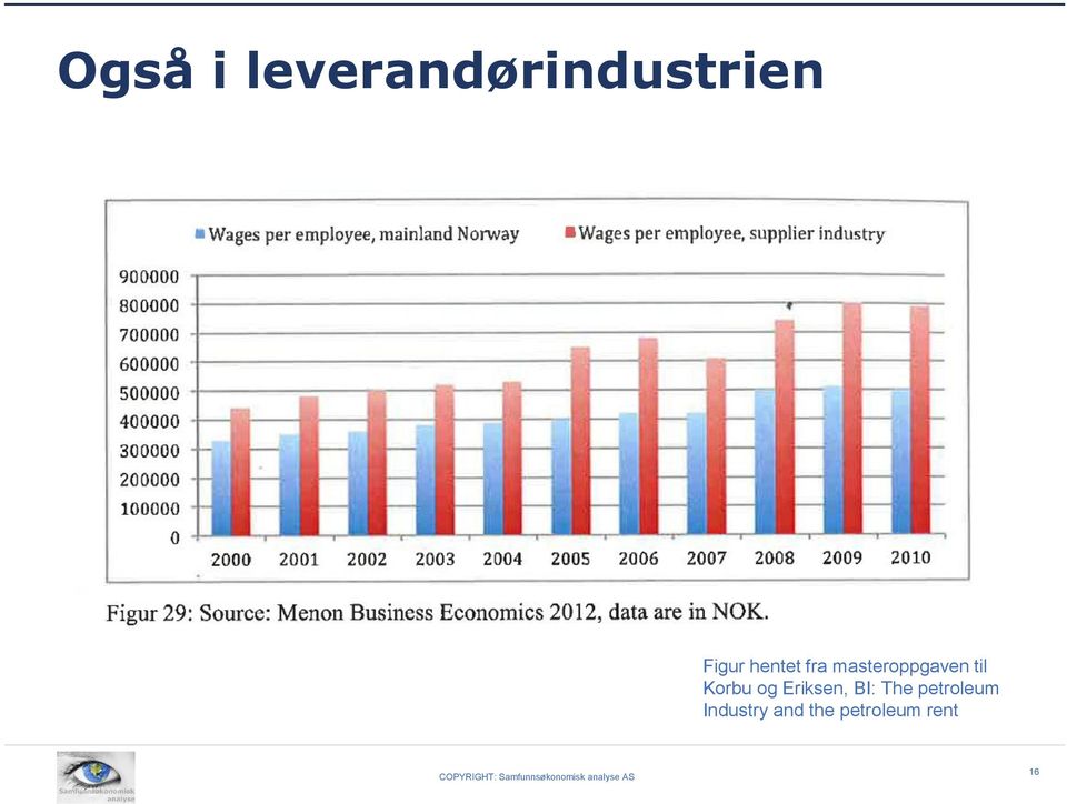 Korbu og Eriksen, BI: The