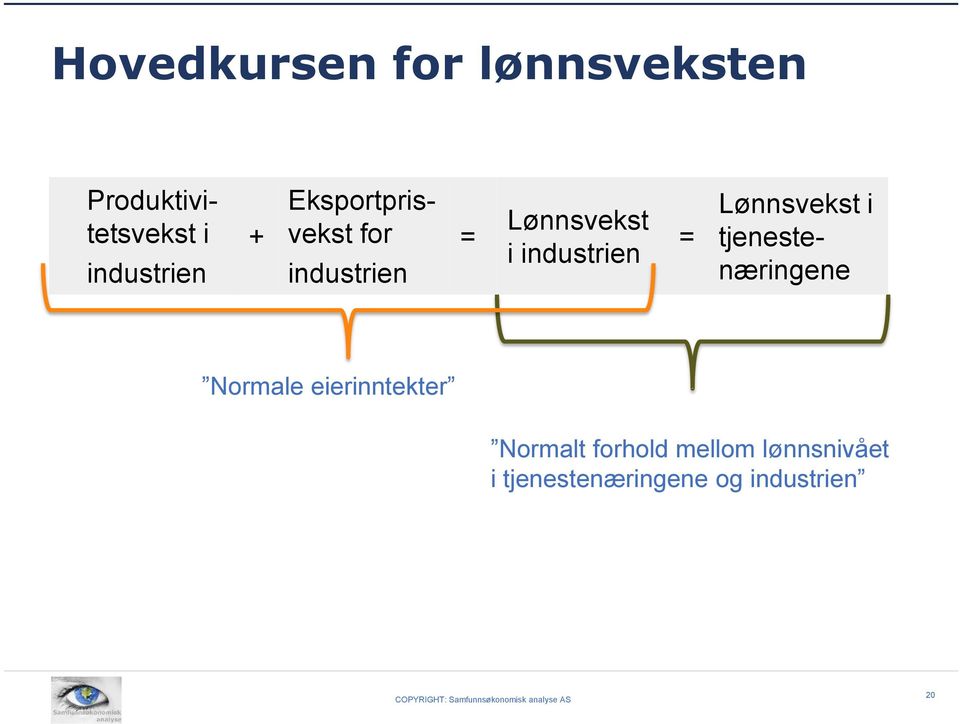 industrien = Lønnsvekst i industrien = Normale eierinntekter