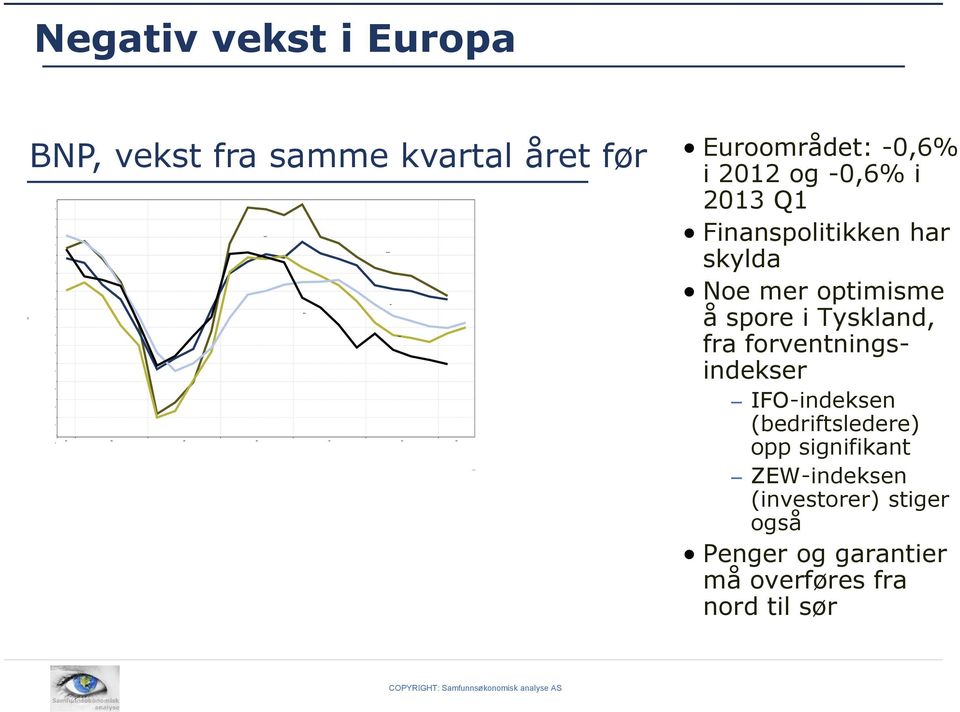 Tyskland, fra forventningsindekser IFO-indeksen (bedriftsledere) opp signifikant