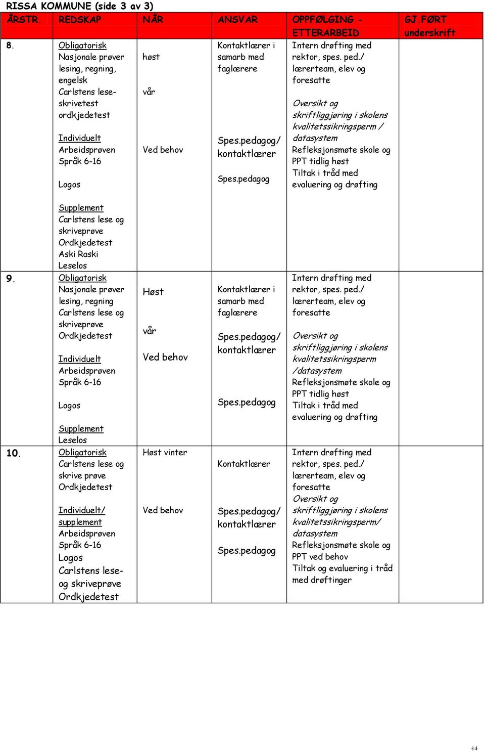 pedagog/ kontaktlærer Spes.pedagog Intern drøfting med rektor, spes. ped.