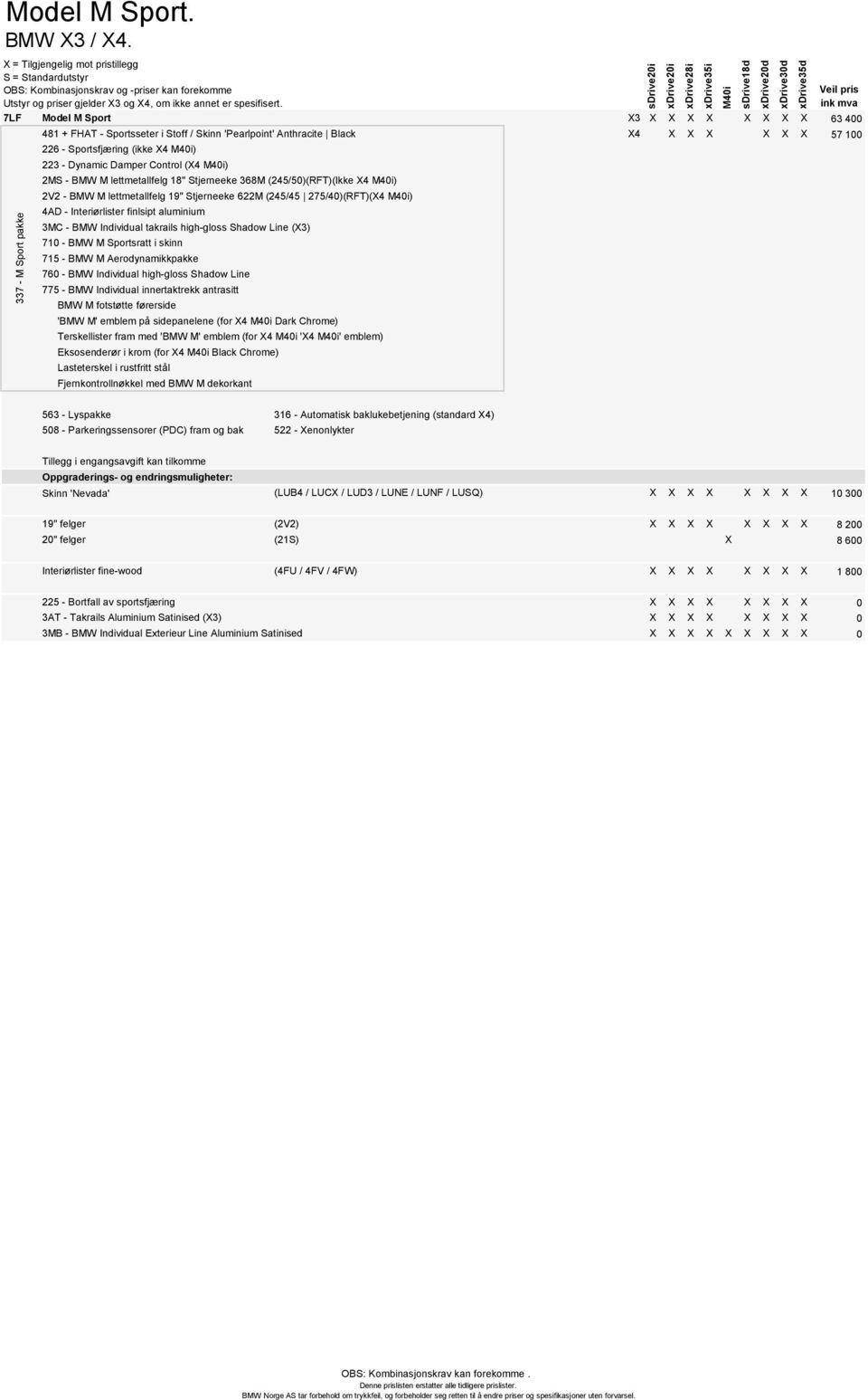 Dynamic Damper Control (X4 ) 2MS - BMW M lettmetallfelg 18" Stjerneeke 368M (245/50)(RFT)(Ikke X4 ) 2V2 - BMW M lettmetallfelg 19" Stjerneeke 622M (245/45 275/40)(RFT)(X4 ) 4AD - Interiørlister