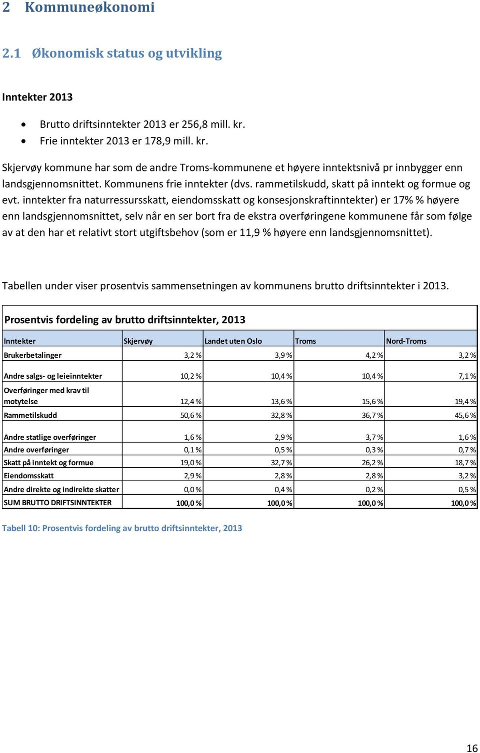 rammetilskudd, skatt på inntekt og formue og evt.