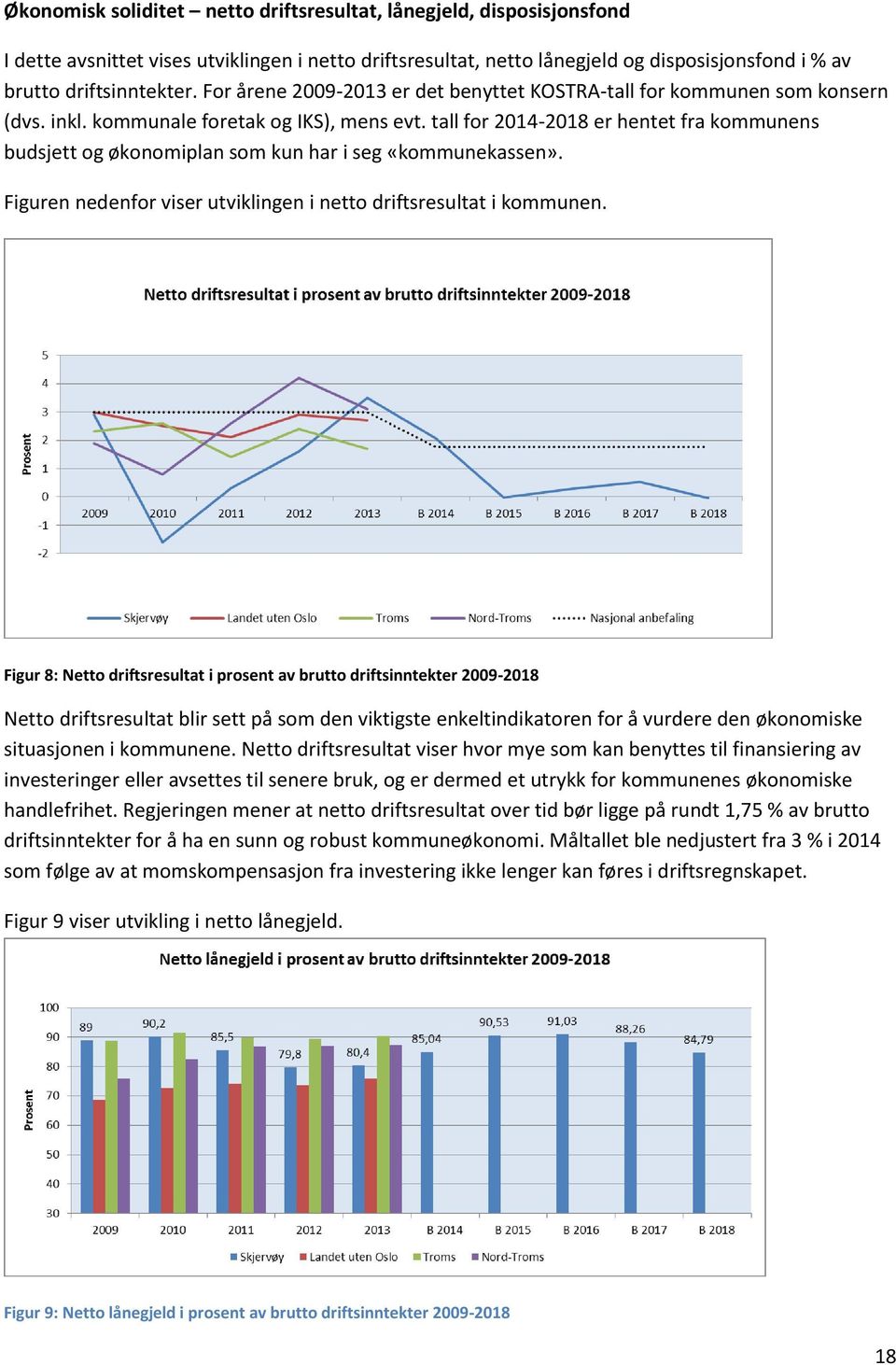 tall for 2014-2018 er hentet fra kommunens budsjett og økonomiplan som kun har i seg «kommunekassen». Figuren nedenfor viser utviklingen i netto driftsresultat i kommunen.