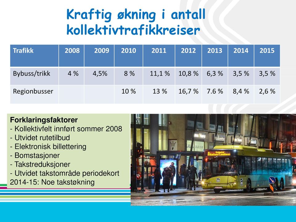 6 % 8,4 % 2,6 % Forklaringsfaktorer - Kollektivfelt innført sommer 2008 - Utvidet rutetilbud -