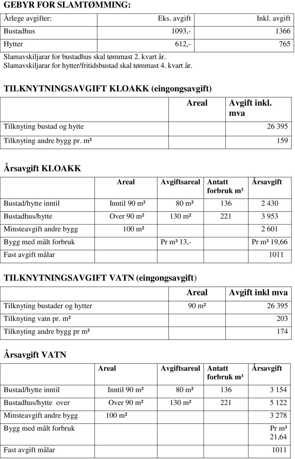 m² 159 Årsavgift KLOAKK Areal Avgiftsareal Antatt forbruk m³ Årsavgift Bustad/hytte inntil Inntil 90 m² 80 m² 136 2 430 Bustadhus/hytte Over 90 m² 130 m² 221 3 953 Minsteavgift andre bygg 100 m² 2