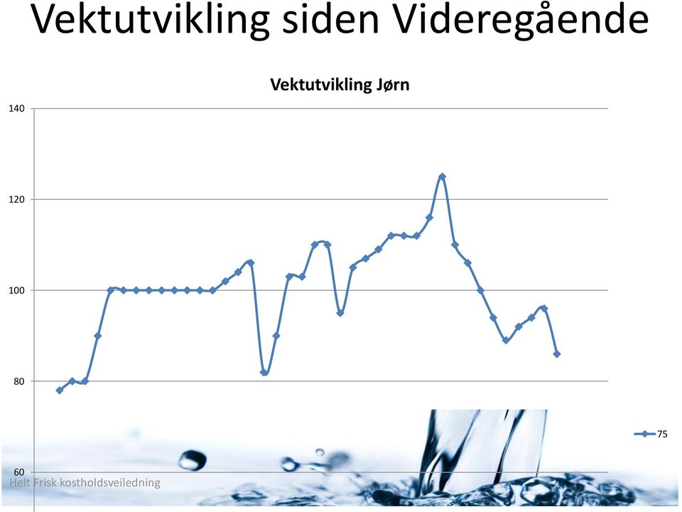 Videregående 140 