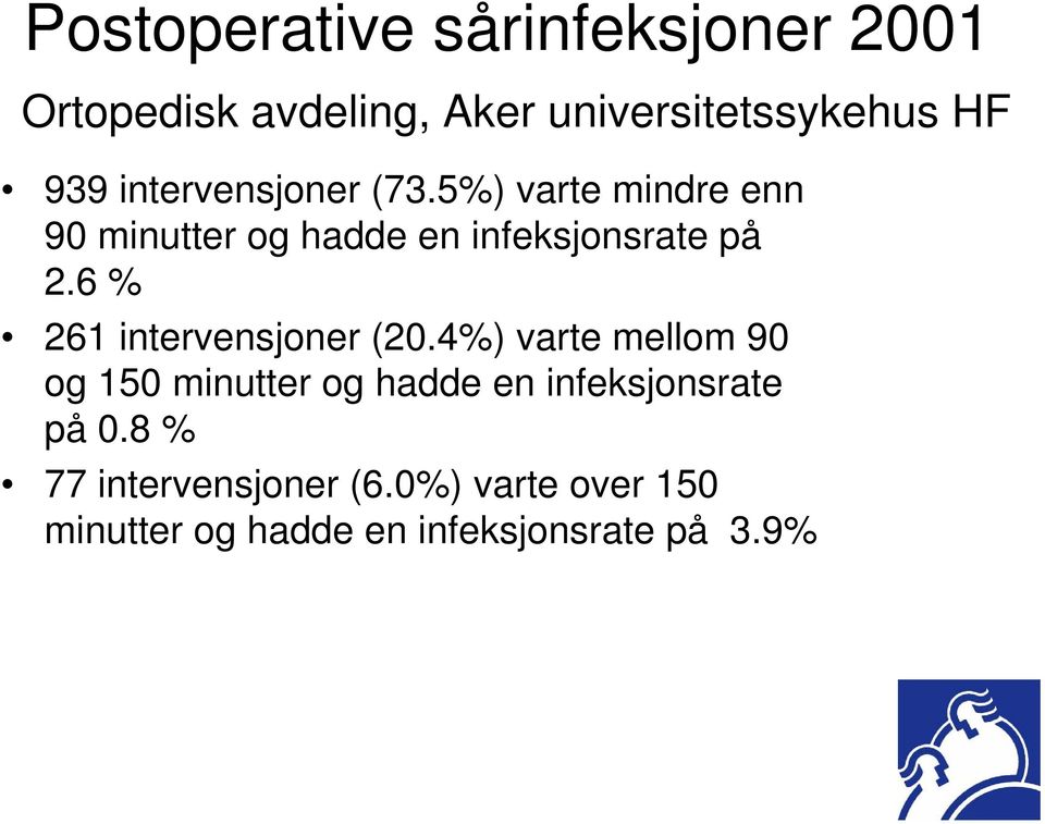 6 % 261 intervensjoner (20.