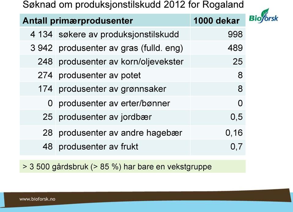 eng) 489 248 produsenter av korn/oljevekster 25 274 produsenter av potet 8 174 produsenter av grønnsaker 8 0