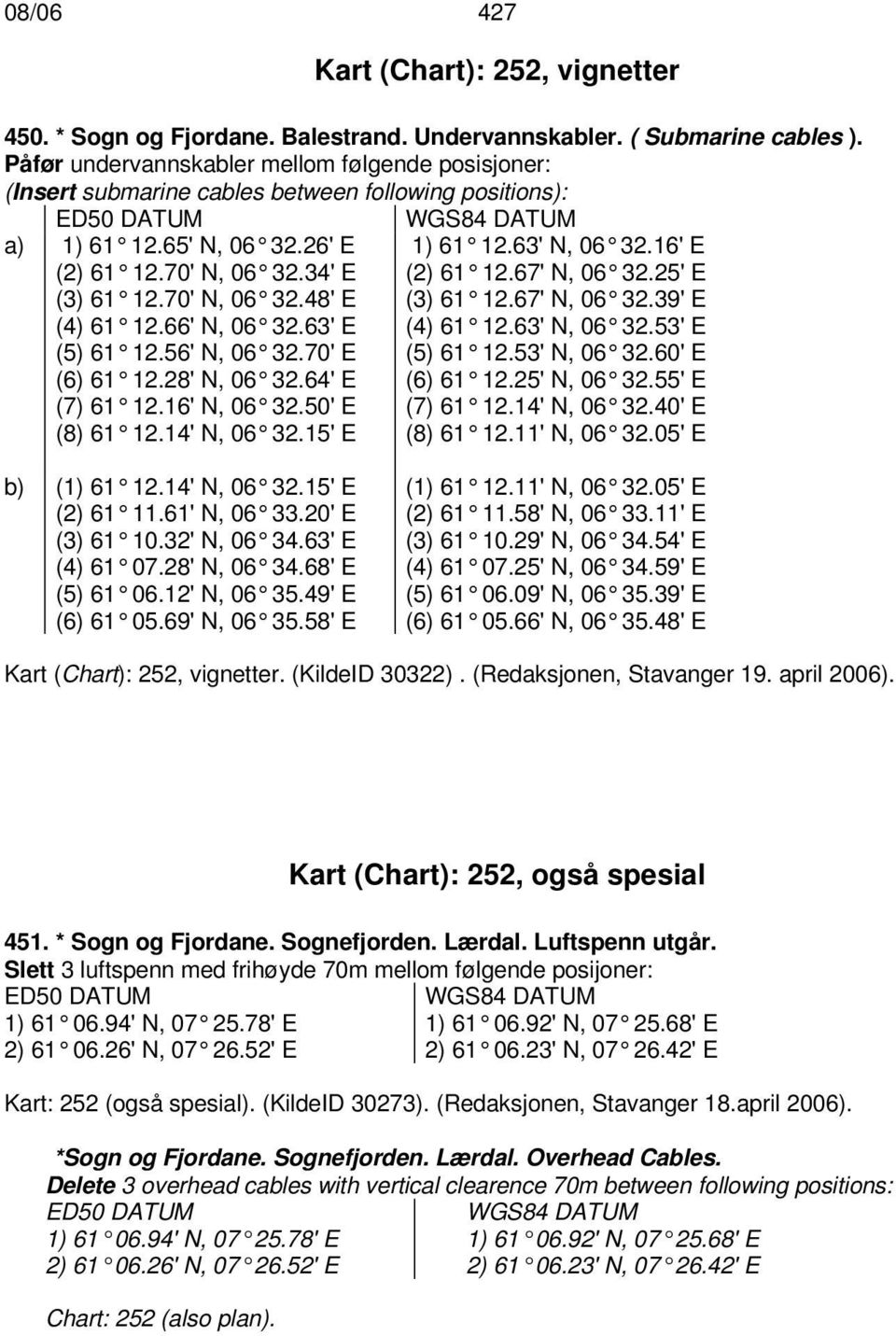 66' N, 06 32.63' E (5) 61 12.56' N, 06 32.70' E (6) 61 12.28' N, 06 32.64' E (7) 61 12.16' N, 06 32.50' E (8) 61 12.14' N, 06 32.15' E 1) 61 12.63' N, 06 32.16' E (2) 61 12.67' N, 06 32.