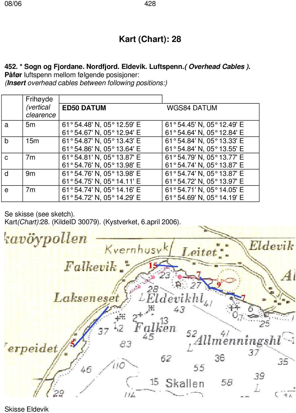 94' E b 15m 61 54.87' N, 05 13.43' E 61 54.86' N, 05 13.64' E c 7m 61 54.81' N, 05 13.87' E 61 54.76' N, 05 13.98' E d 9m 61 54.76' N, 05 13.98' E 61 54.75' N, 05 14.11' E e 7m 61 54.74' N, 05 14.