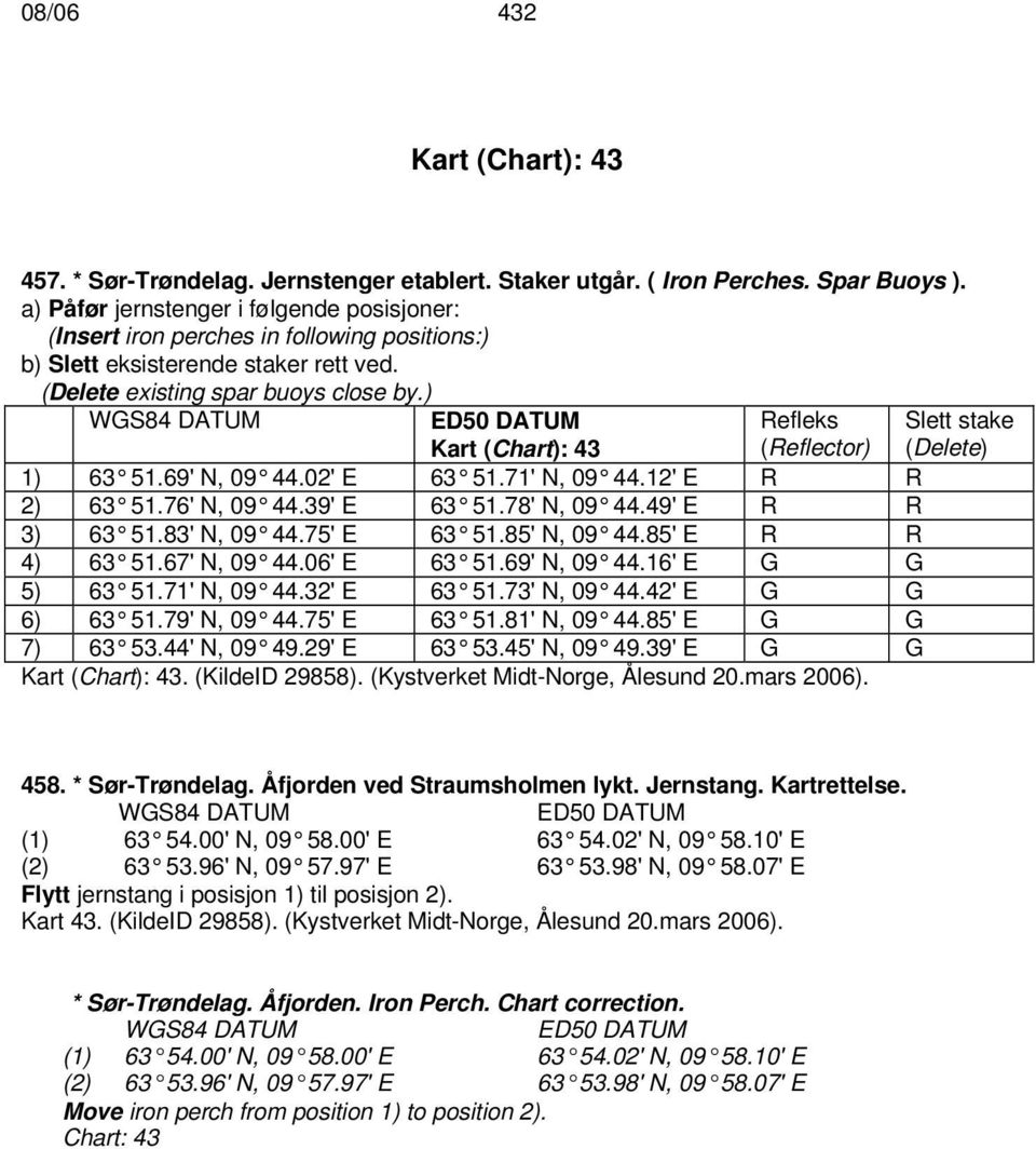 ) ED50 DATUM Kart (Chart): 43 Refleks (Reflector) Slett stake (Delete) 1) 63 51.69' N, 09 44.02' E 63 51.71' N, 09 44.12' E R R 2) 63 51.76' N, 09 44.39' E 63 51.78' N, 09 44.49' E R R 3) 63 51.
