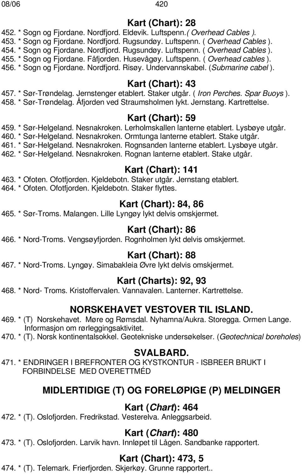 Undervannskabel. (Submarine cabel ). Kart (Chart): 43 457. * Sør-Trøndelag. Jernstenger etablert. Staker utgår. ( Iron Perches. Spar Buoys ). 458. * Sør-Trøndelag. Åfjorden ved Straumsholmen lykt.