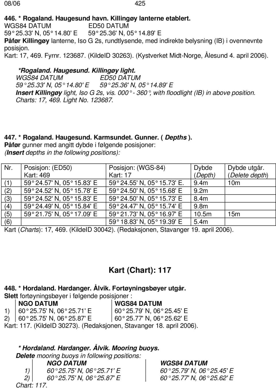 april 2006). *Rogaland. Haugesund. Killingøy light. ED50 DATUM 59 25.33' N, 05 14.80' E 59 25.36' N, 05 14.89' E Insert Killingøy light, Iso G 2s, vis. 000-360, with floodlight (IB) in above position.