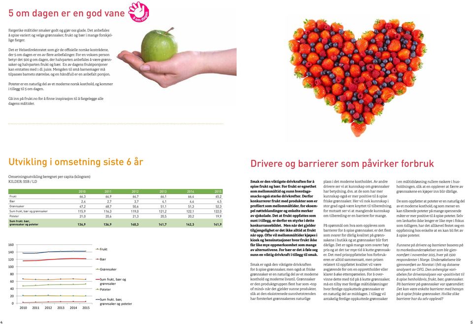 For en voksen person betyr det 5 g om dagen, der halvparten anbefales å være grønnsaker og halvparten frukt og bær. En av dagens fruktporsjoner kan erstattes med 1 dl. juice.