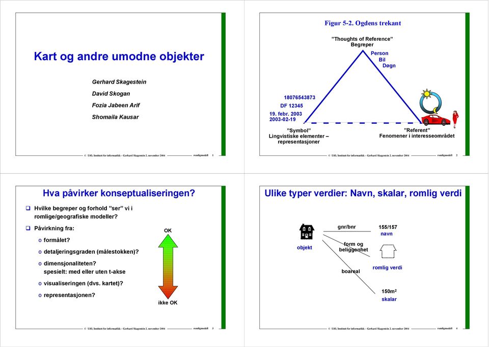 --9 Symbol Lingvistiske elementer representasjoner Referent Fenomener i interesseområdet ligmodell ligmodell Hva påvirker konseptualiseringen?