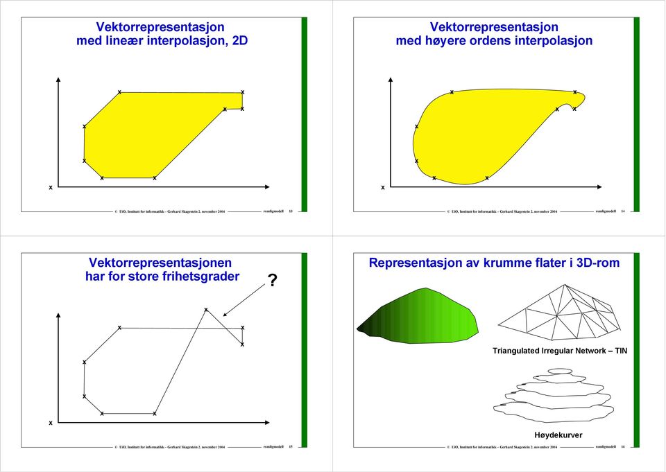 Vektorrepresentasjonen har for store frihetsgrader?