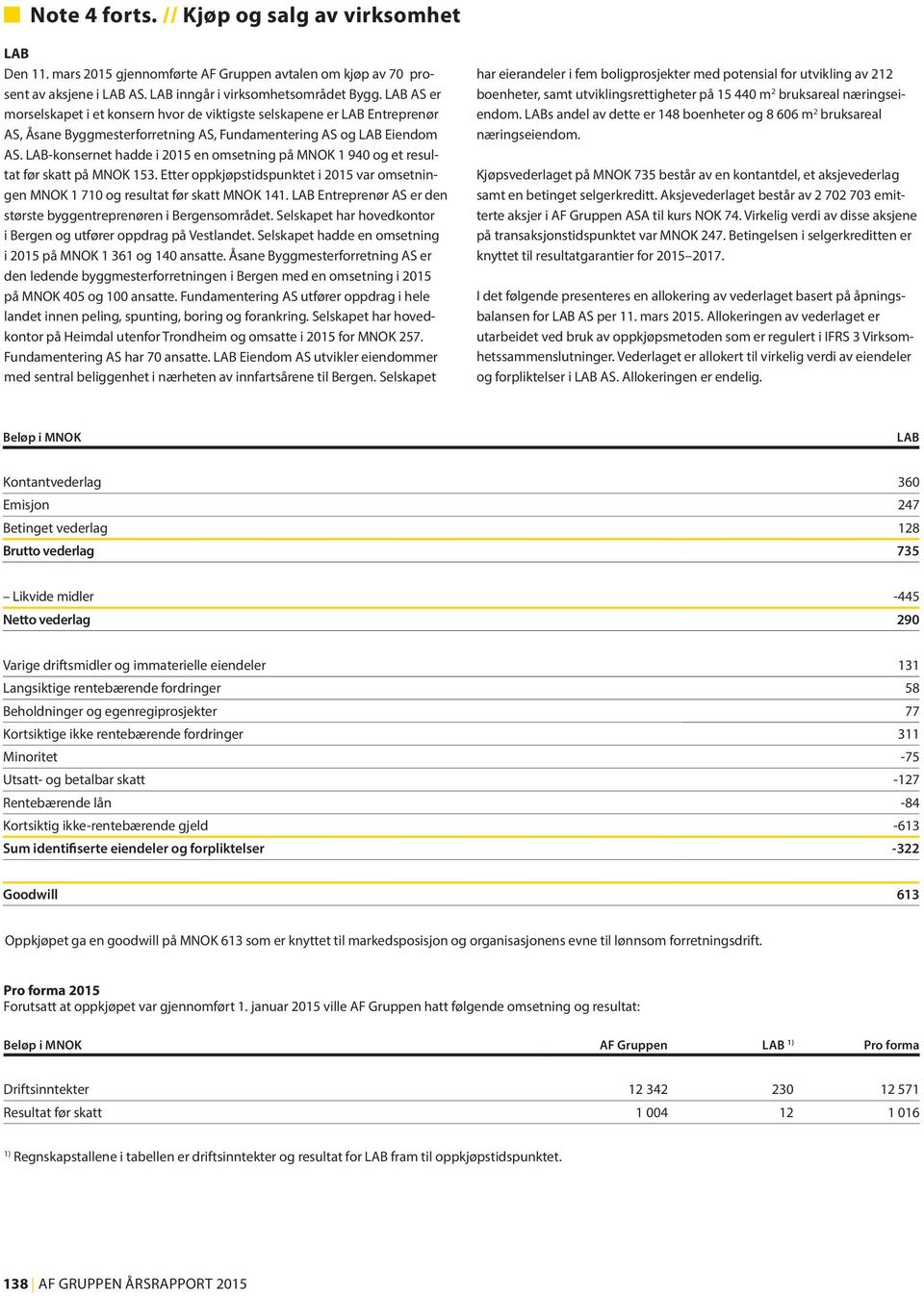 LAB-konsernet hadde i 2015 en omsetning på MNOK 1 940 og et resultat før skatt på MNOK 153. Etter oppkjøpstidspunktet i 2015 var omsetningen MNOK 1 710 og resultat før skatt MNOK 141.