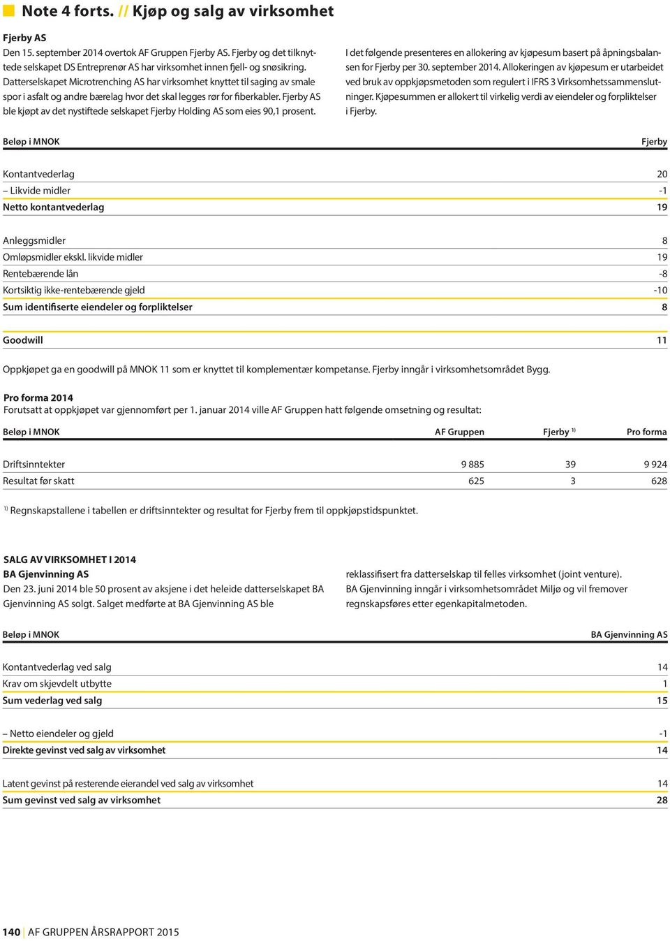 Datterselskapet Microtrenching AS har virksomhet knyttet til saging av smale spor i asfalt og andre bærelag hvor det skal legges rør for fiberkabler.