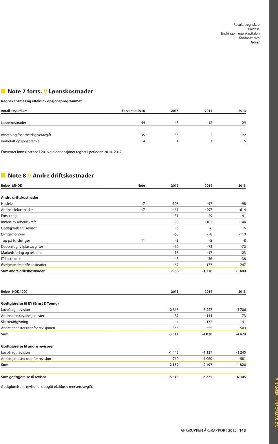 opsjonspremie 4 4 3 6 Forventet lønnskostnad i 2016 gjelder opsjoner tegnet i perioden 2014 2017.