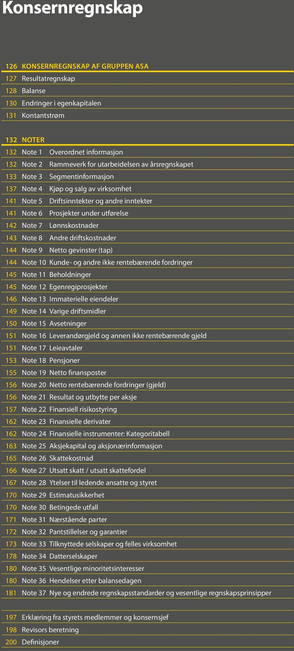 Lønnskostnader 143 Note 8 Andre driftskostnader 144 Note 9 Netto gevinster (tap) 144 Note 10 Kunde- og andre ikke rentebærende fordringer 145 Note 11 Beholdninger 145 Note 12 Egenregiprosjekter 146