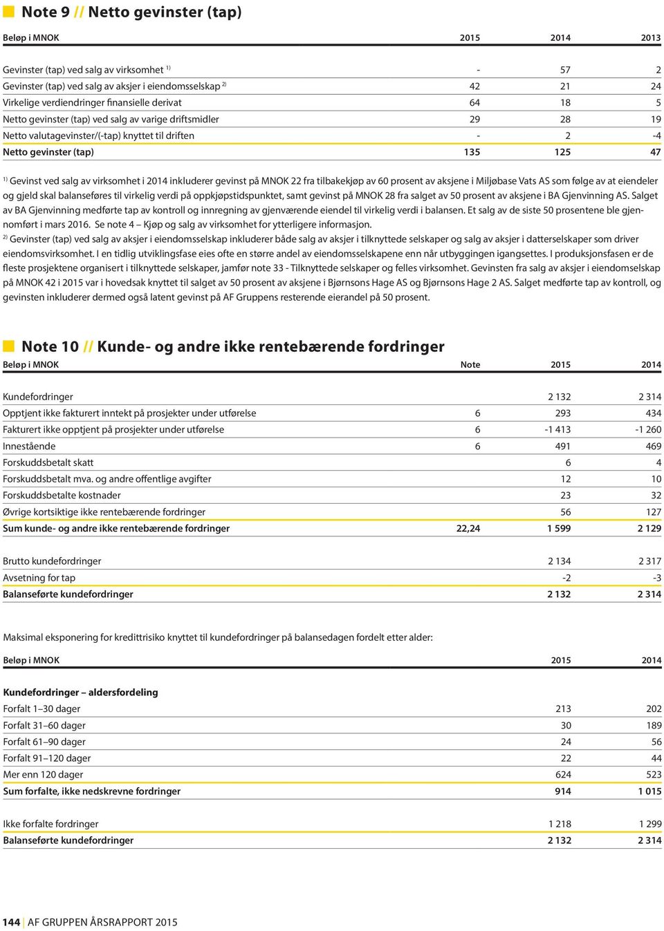 av virksomhet i 2014 inkluderer gevinst på MNOK 22 fra tilbakekjøp av 60 prosent av aksjene i Miljøbase Vats AS som følge av at eiendeler og gjeld skal balanseføres til virkelig verdi på