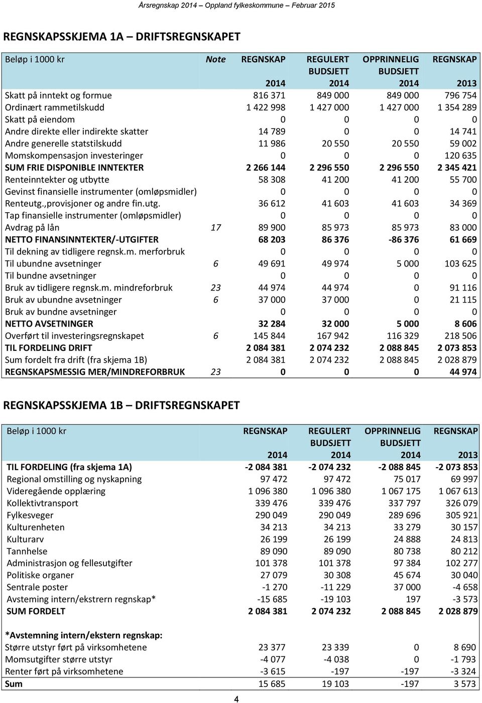 002 Momskompensasjon investeringer 0 0 0 120 635 SUM FRIE DISPONIBLE INNTEKTER 2 266 144 2 296 550 2 296 550 2 345 421 Renteinntekter og utbytte 58 308 41 200 41 200 55 700 Gevinst finansielle