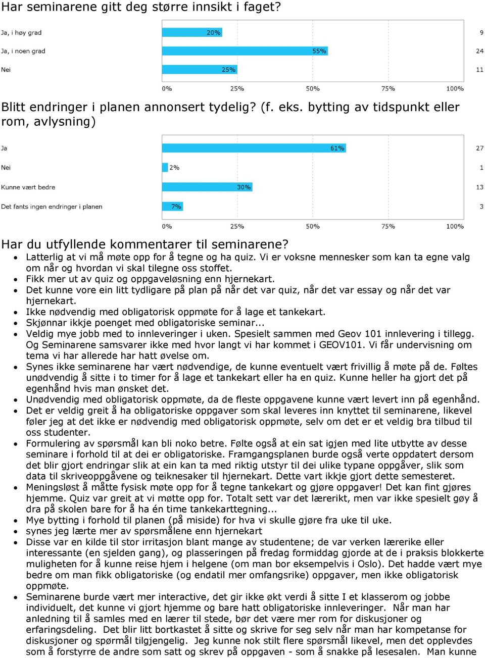 Det kunne vore ein litt tydligare på plan på når det var quiz, når det var essay og når det var hjernekart. Ikke nødvendig med obligatorisk oppmøte for å lage et tankekart.