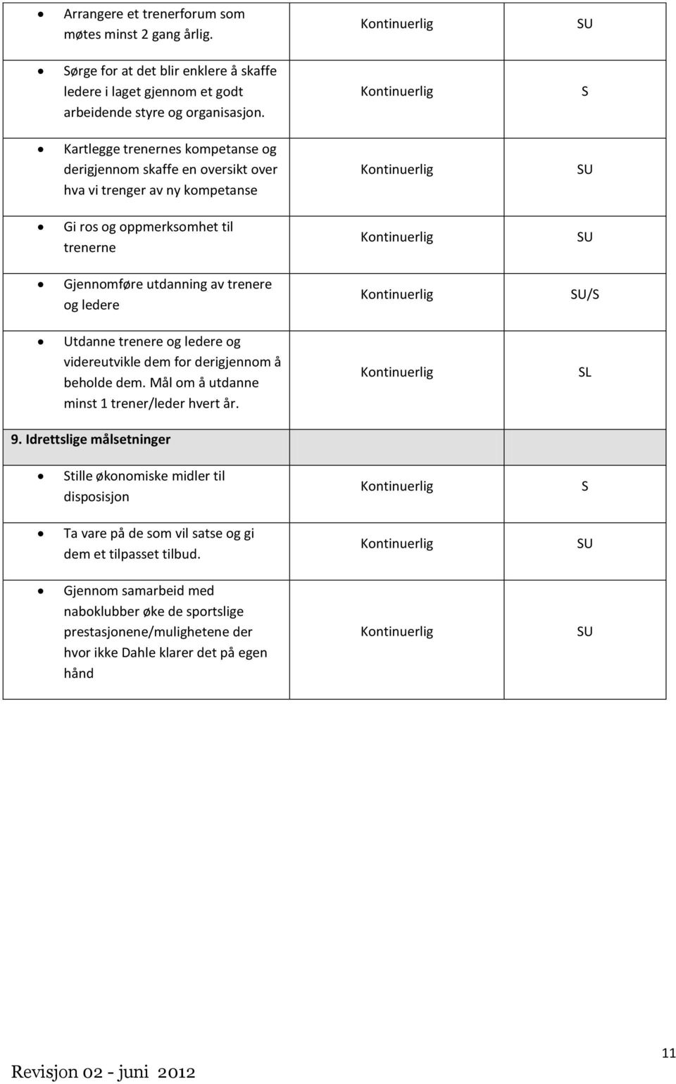 ledere U/ Utdanne trenere og ledere og videreutvikle dem for derigjennom å beholde dem. Mål om å utdanne minst 1 trener/leder hvert år. L 9.