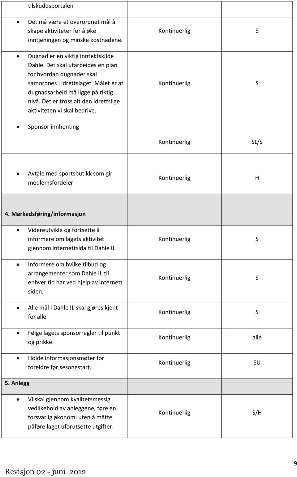 ponsor innhenting L/ Avtale med sportsbutikk som gir medlemsfordeler H 4. Markedsføring/informasjon Videreutvikle og fortsette å informere om lagets aktivitet gjennom internettsida til Dahle IL.